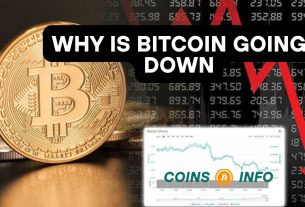 Bitcoin Going Down